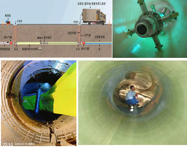 大荔UV-CIPP内衬修复