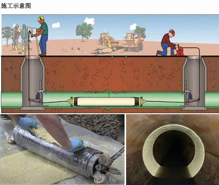 大荔管道局部点状修复